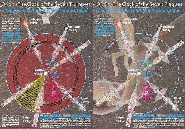 New Charts