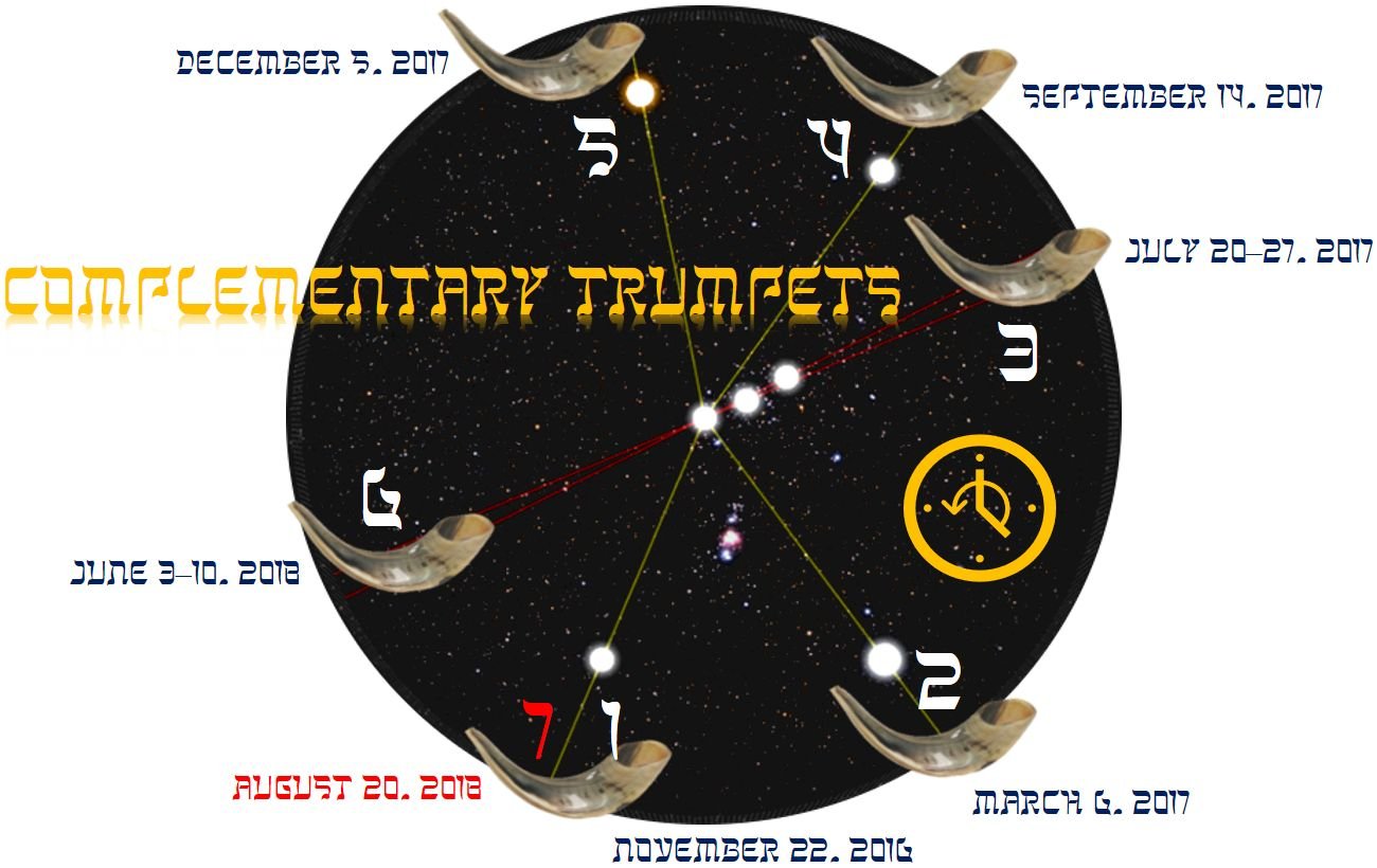 The complementary trumpet cycle