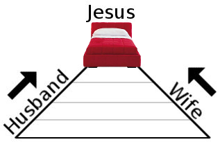 Marriage Triangle